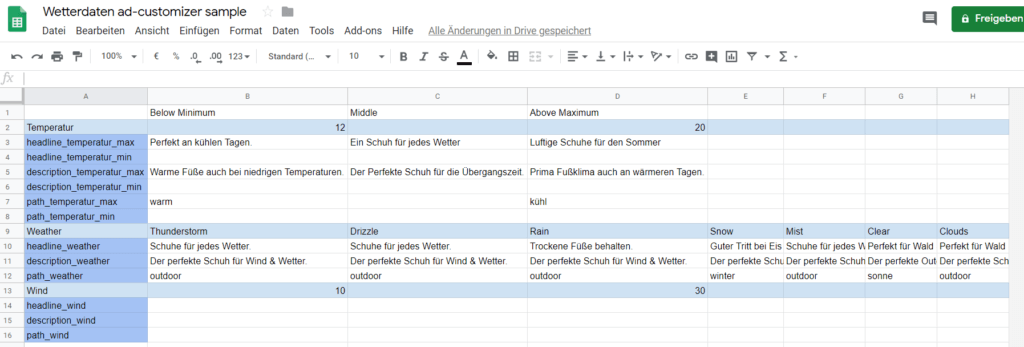 Weather data in ad-customizer setup