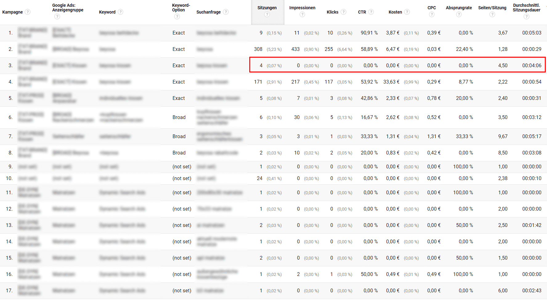 Google Ads to make missing search terms visible in Google Analytics