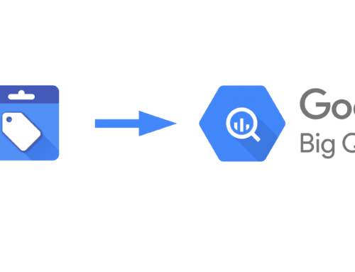 Google Merchant Center Daten zu BigQuery übertragen (BigQuery Data Transfer Service)