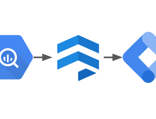 Bessere Daten, bessere Entscheidungen: Datenanreicherung im Server-Side Tracking